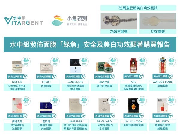 水中銀發佈面膜「綠魚」安全及美白功效顯著購買報告